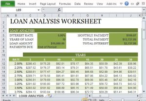 personal loan contract template loan analysis worksheet templates for personal and corporate loans