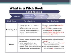 personal training resume pitch book presentation