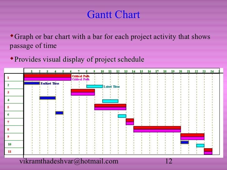 pert chart template