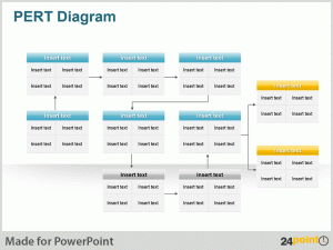 pert chart template pert diagram powerpoint presentation