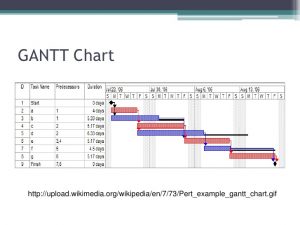 pert chart template time management power point presentation