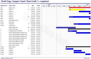 pert charts templates dcafccbddfffc gantt chart builder access