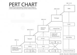pert charts templates pertchart ryanspurlock x