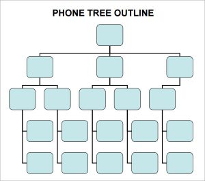 phone tree template phone tree template free