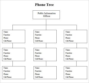 phone tree template phone tree template word
