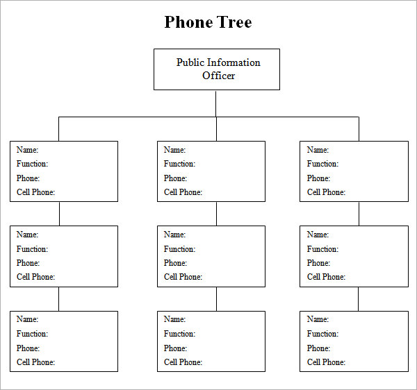 phone tree template