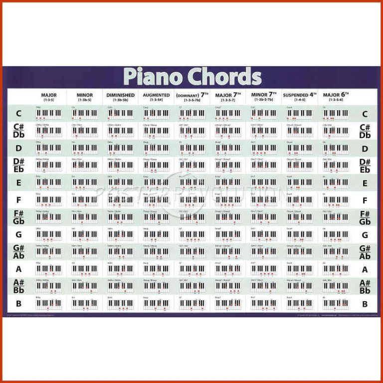 piano chords chart pdf