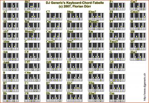 piano chords chart pdf piano chord chart pdf cbfcb