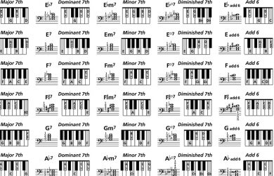 piano chords chart pdf piano keyboard chord chart