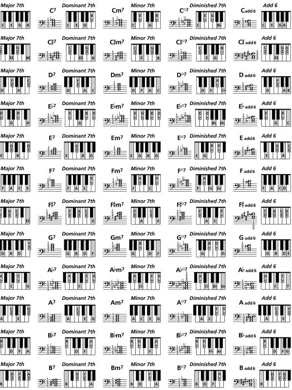 piano chords chart pdf