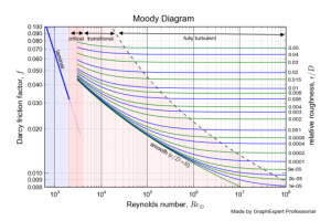 plot diagram maker dfcaeabfffda moody x
