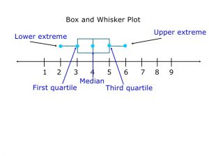 plot diagram maker box and whisker plots