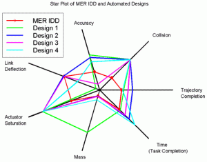 plot diagram maker mer star plot