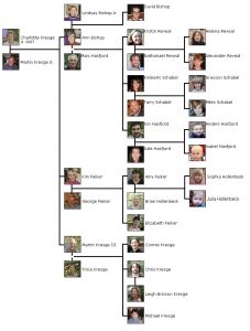 powerpoint family tree template kresge family tree