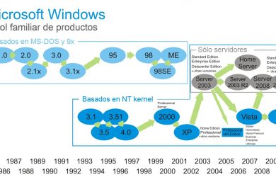 powerpoint family tree template productos windows