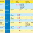 prayer list template drug classifications chart table