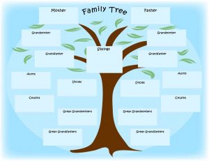 printable family tree family tree