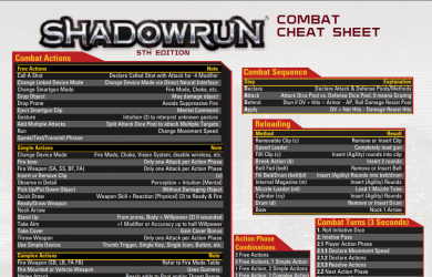 printable pathfinder character sheet shadowrun combat cheat sheet by adragon dsy