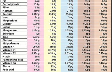 printable weight loss chart aedca