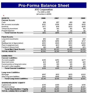 pro forma income statement template proforma