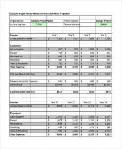pro forma template pro forma of cash flow template