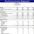 pro forma template proforma income statement sheet