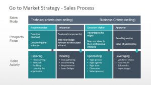 process flow chart template go to market strategy