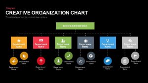 process flow chart template creative organization chart