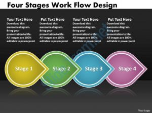 process flow chart template ppt four stages work flow interior design powerpoint template business templates stages slide