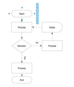 process flow template basic flowchart template