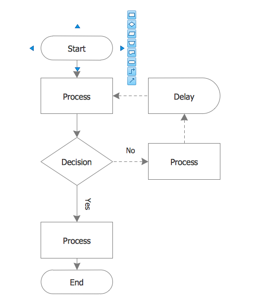 process flow template