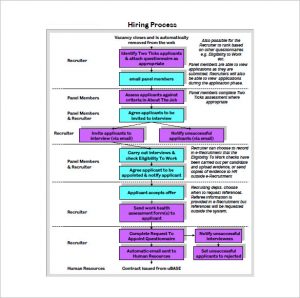process flow template free hiring process flow chart pdt template