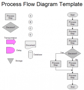 process map template process flow diagram