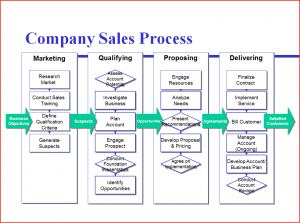 process map template process mapping template webb