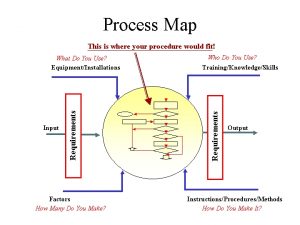 process map template process maps template