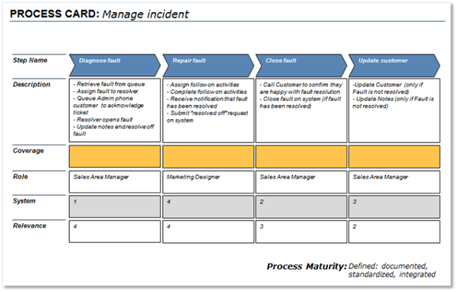 process mapping template