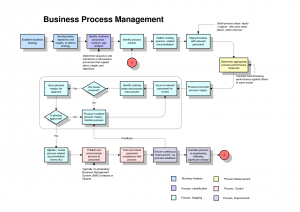 process mapping template process map template isiiquw