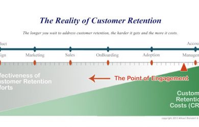 product strategy example reality of customer retention v lrg x