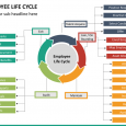 product strategy template employee lifecycle mc slide
