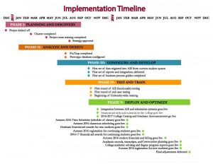 professional development plan sample ais implementation timeline for web