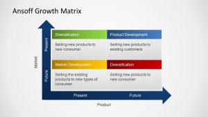 professional e mail template ansoff growth matrix