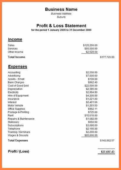 profit and loss statement for self employed