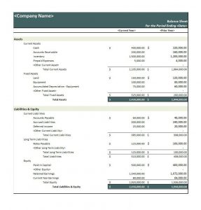 profit and loss statement for self employed sample balance sheet small business