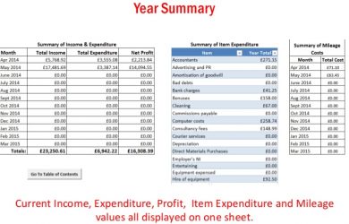 profit and loss template excel income expenditure excel spreadsheet for sole traders