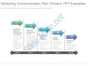 program budget template marketing communication plan timeline ppt examples slide