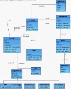 programmer resume example class diagram hospital mgmt uml