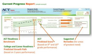 progress report sample progres sample