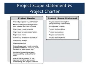 project charter sample project scope management