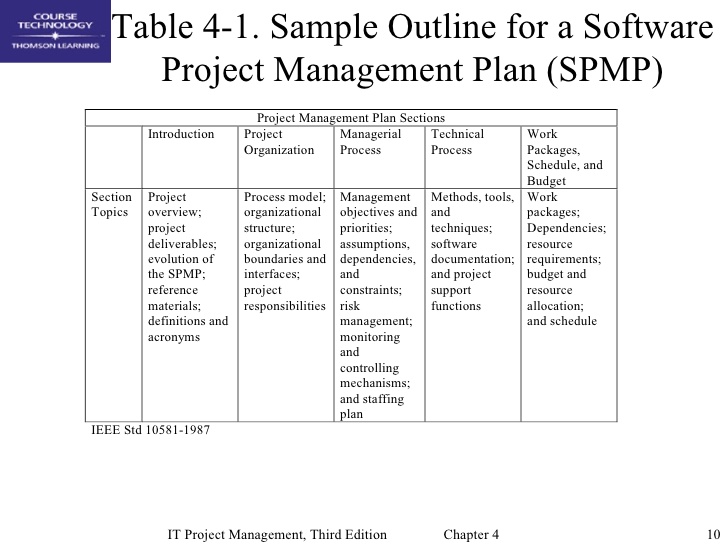 project communication plan example