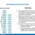 project communication plan example post merger integration keys to success